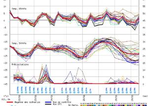 Problems in trying to forecast snow in the mountains